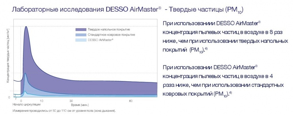 opisanie-airmaster.jpg